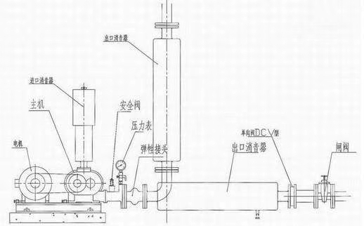 三叶（标准型）罗茨风机结构图